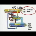 Descarga gratis PDF de condensadores enfriados por agua